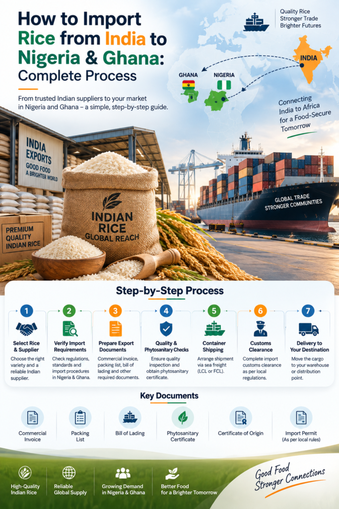 How to Import Rice from India to Nigeria & Ghana: Complete Process
